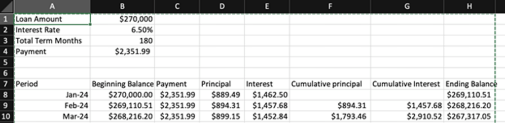 An example amortization schedule built in excel using the guide provided by CrossCountry Mortgage.